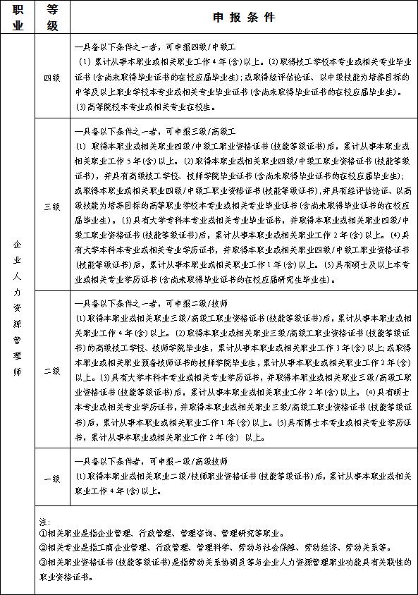 2020年上半年山西人力资源管理师考试报名时间及报名条件【3月20日-4月20日】