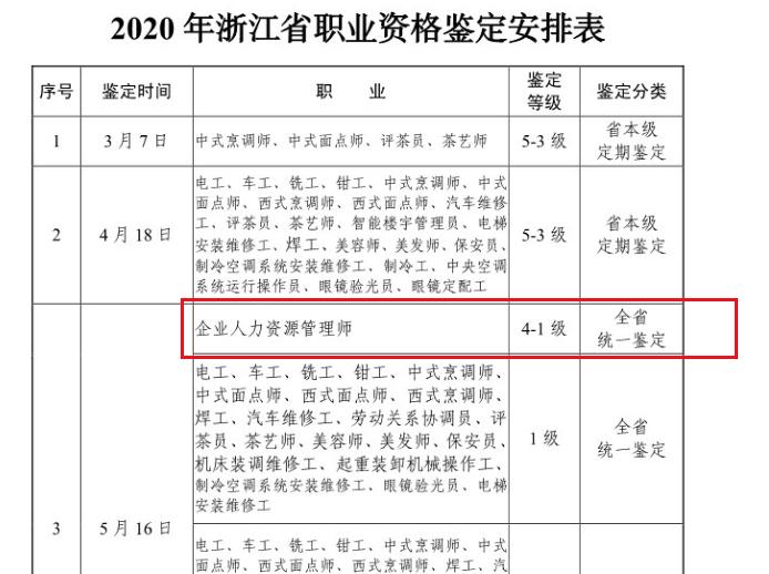 2020年浙江人力资源管理师一级考试时间及考试科目【已公布】