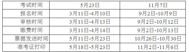 2020年广西高级人力资源管理师报名审核时间：3月11日-4月13日和9月2日-10月12日