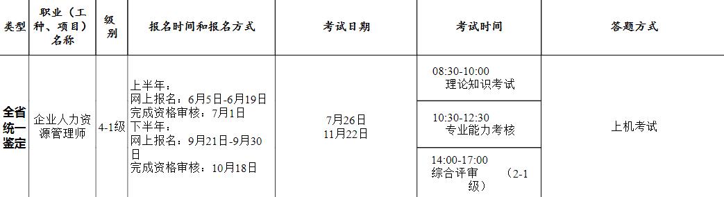 2020年下半年广东人力资源管理师考试时间：11月22日