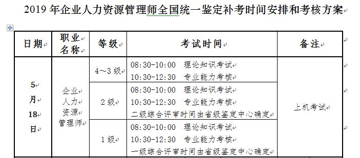 2019内蒙古人力资源管理师考试时间、科目及考核方案【5月18日】