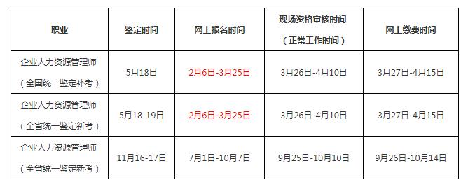 2019年江西人力资源管理师报名时间及报名流程公布