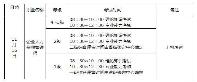 2019年下半年黑龙江人力资源管理师考试时间及考试科目【11月16日】