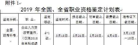 2019年浙江宁波人力资源管理师报名时间：3月26日止