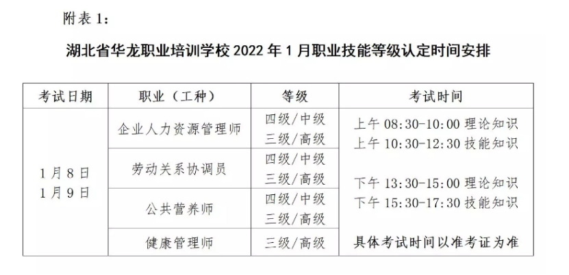 2022年1月湖南企业人力资源管理师等级认定考试费用