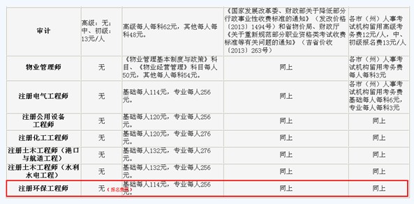 2019年吉林注册环保工程师考试费用