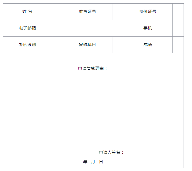 2021年河北沧州中级会计考试成绩复核申请时间：11月5日17：30前