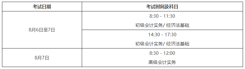 2022年上海浦东初级会计职称准考证打印入口已开通（7月29日至8月3日）