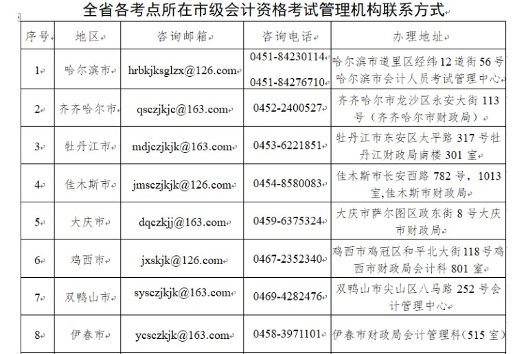 2020年黑龙江初级会计合格证书领取时间