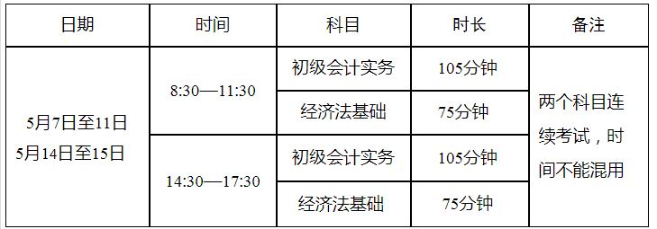 2022年四川德阳初级会计职称准考证打印时间：4月25日至5月6日