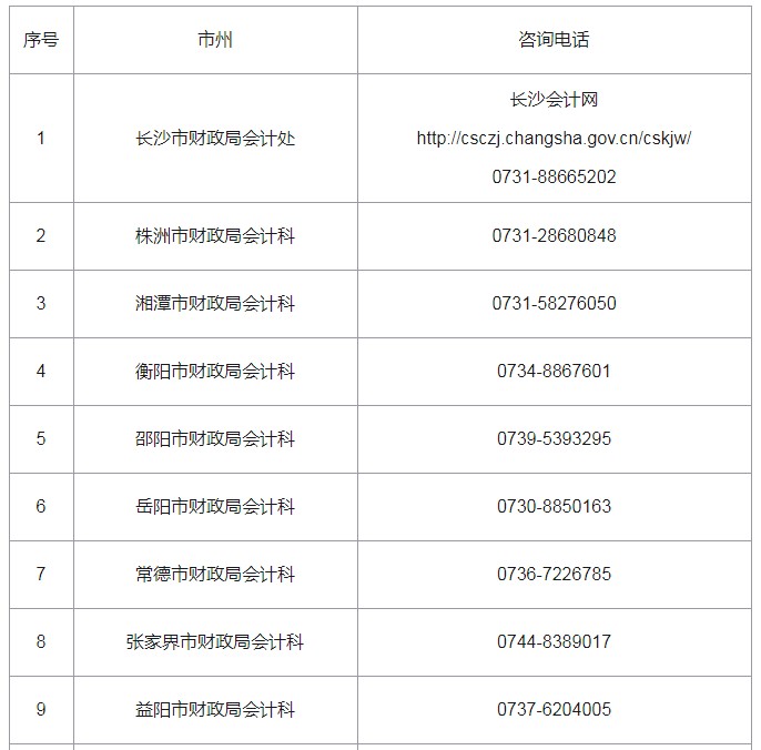 2019年湖南湘潭中级会计师证书领取时间：2020年5月12日起
