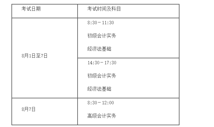 2022年安徽巢湖初级会计职称考试时间及科目：8月1日至7日