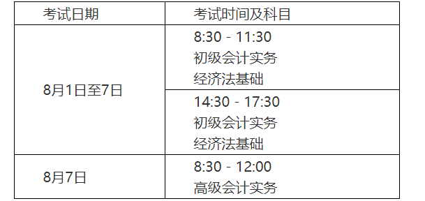 2022年云南丽江初级会计职称准考证打印时间：7月20日至8月7日