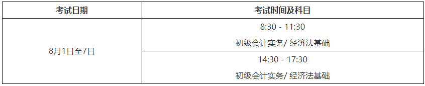 2022年广东潮州初级会计职称准考证打印时间及入口：7月20日至31日