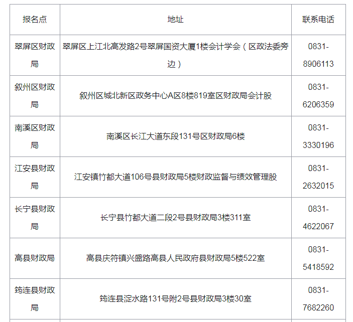 2021年四川宜宾初级会计师资格证书领取时间：11月24日起