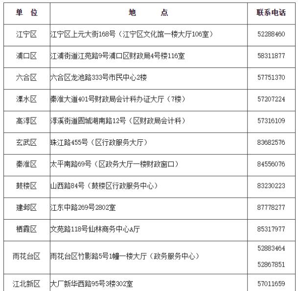 2020年江苏南京市初级会计合格证书领取时间：2021年1月21日至2月10日