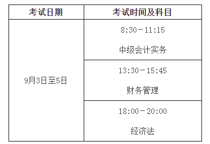 2018年青海中级会计职称报名时间及入口