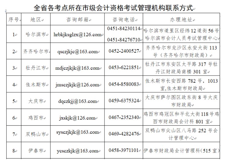 2020年黑龙江大兴安岭中级会计合格证书领取时间：2021年4月1日至4月20日