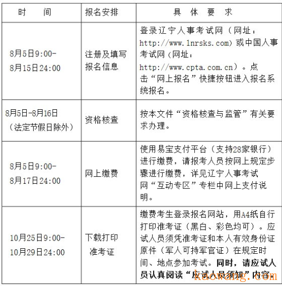 2021年辽宁初级经济师报名入口已开通（8月5日- 8月15日）