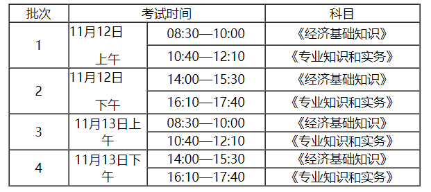 2022年安徽宿州初级经济师报名时间：8月5日至8月15日