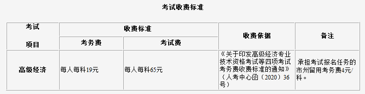 2022年吉林白城高级经济师报名入口4月11日-4月21日开通