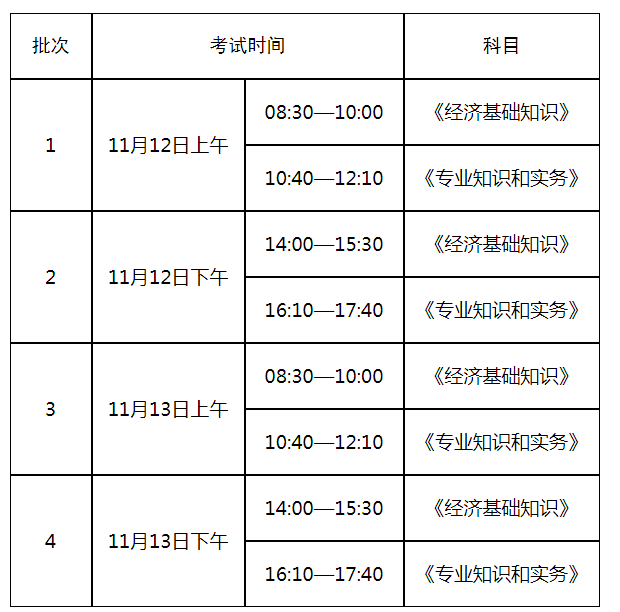 2022年山东菏泽初级经济师报名时间及入口（7月26日-8月16日）