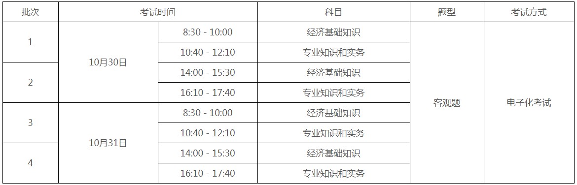 2021年广东广州初级经济师报名时间为8月2日-8月11日