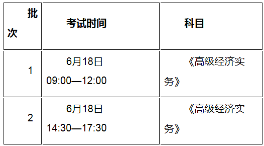 2022年江苏徐州高级经济师报名时间及入口（4月6日-4月15日）