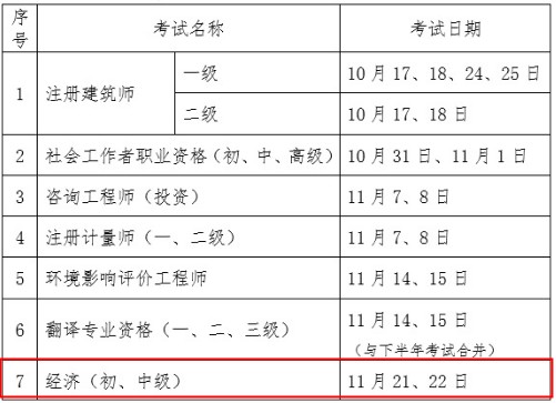 新疆2020年初级经济师考试时间推迟至11月21日、22日