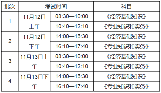 2022年江西初级经济师准考证打印入口已开通（11月4日至11日）