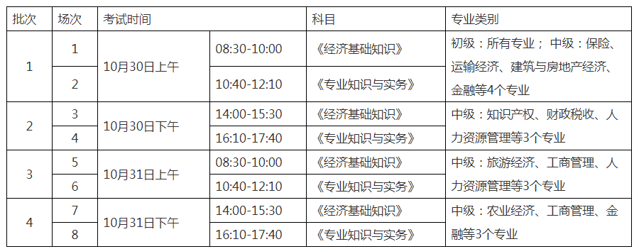 2021年新疆初级经济师考试时间及科目（10月30日-31日）