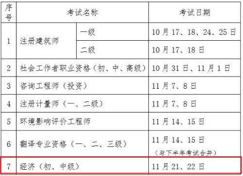 四川2020年初级经济师考试时间推迟至11月21日、22日