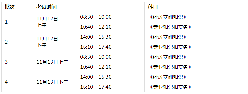 2022年江苏连云港初级经济师报名时间及入口（7月19日-28日）