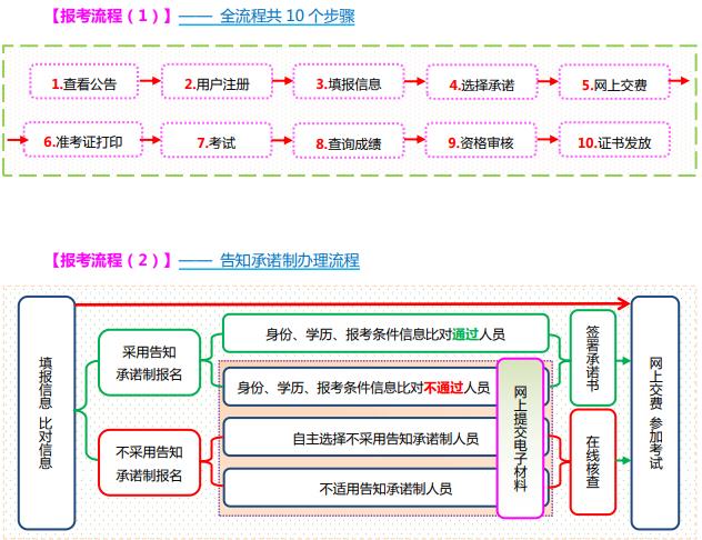 中国人事考试网：2021年山西初级经济师报名入口已开通