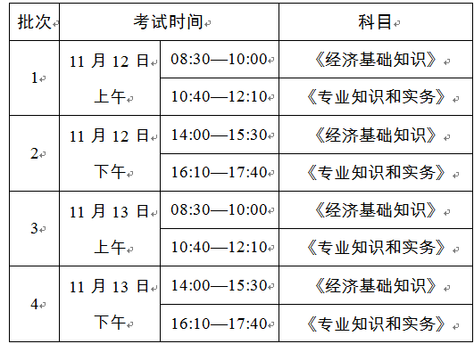 2022年四川内江经济师准考证打印时间及入口（11月7日至11月11日）