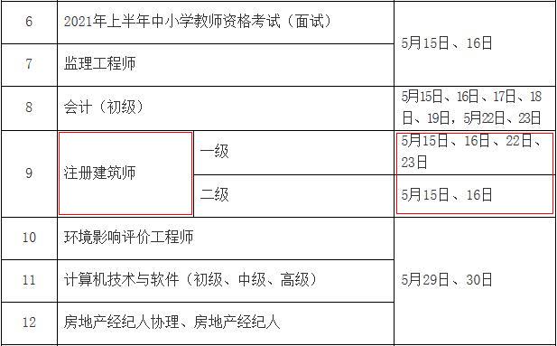 2021年西藏二级注册建筑师考试时间