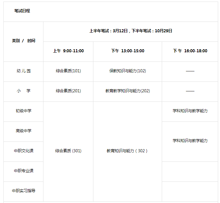 2022下半年浙江幼儿教师资格证考试时间、考试科目【10月29日】