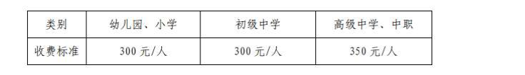 2022年上半年海南中小学教师资格考试面试缴费时间及费用【4月15日-4月21日】