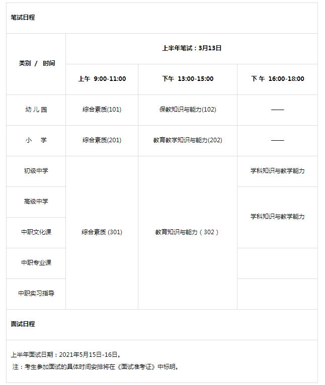 2021上半年辽宁幼儿教师资格证考试时间、考试科目【3月13日】