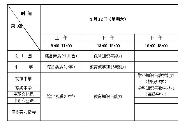 2022上半年陕西幼儿教师资格证考试时间、考试科目【3月12日】