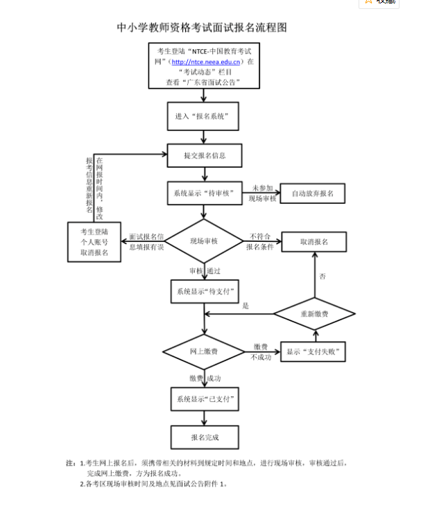 2022上半年广东中小学教师资格考试面试报名入口：http://ntce.neea.edu.cn