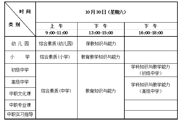 2021下半年山东小学教师资格证考试时间、考试科目【10月30日】