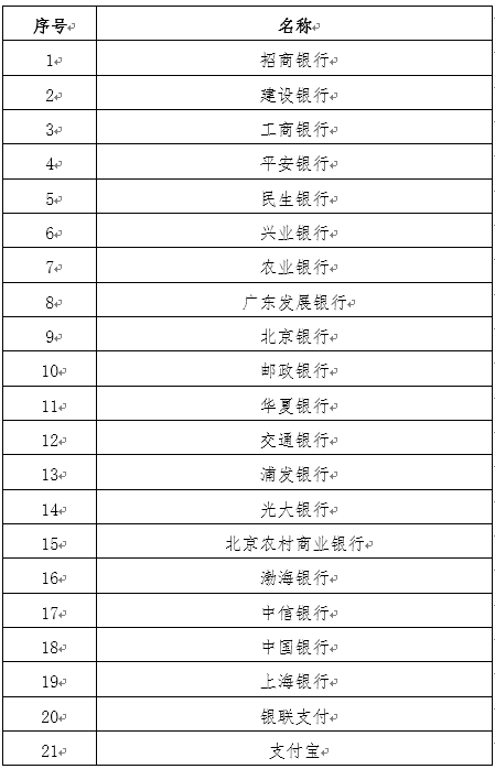 2021上半年海南中小学教师资格证面试审核时间、缴费时间及考试费用【4月15日起】