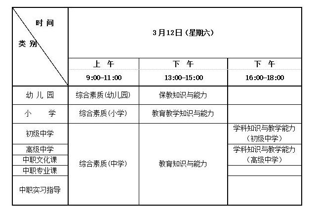 2022上半年重庆小学教师资格证考试时间、考试科目【3月12日】
