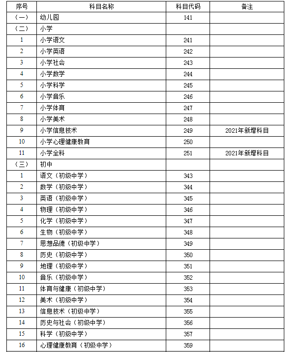 2021上半年甘肃中小学教师资格考试（面试）报名及资格审核公告