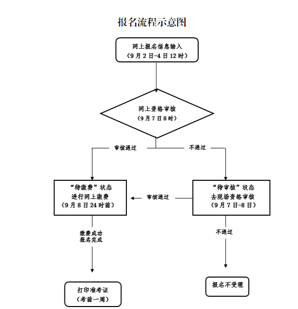 2021下半年浙江中小学教师资格证考试费用、缴费时间及入口【9月8日24时前】