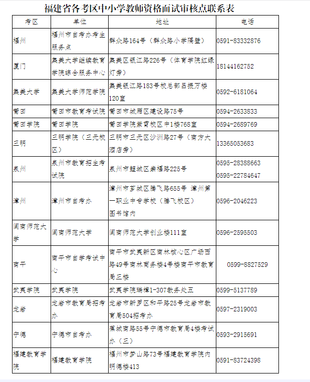 2022上半年福建中小学教师资格考试面试报名审核时间及方式【4月16日至4月19日】