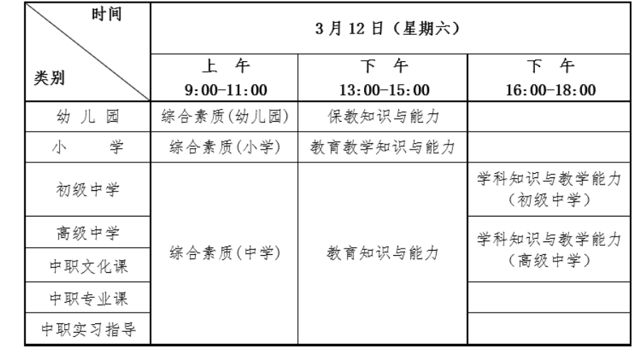 2022年上半年湖北中小学教师资格笔试考试时间及科目【3月12日】