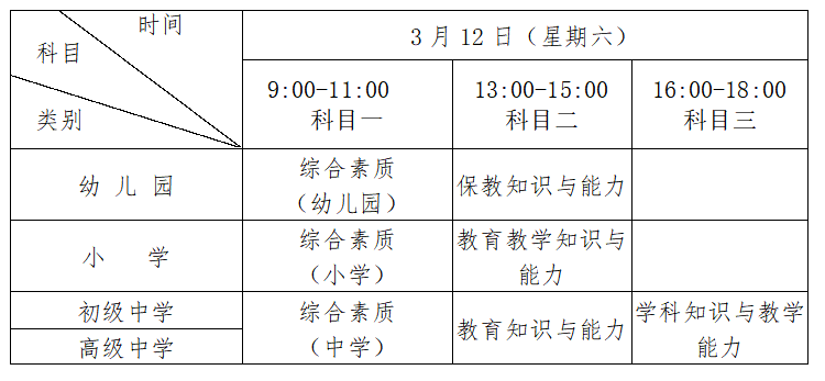 2022上半年黑龙江中小学教师资格证考试时间及科目【3月12日笔试】