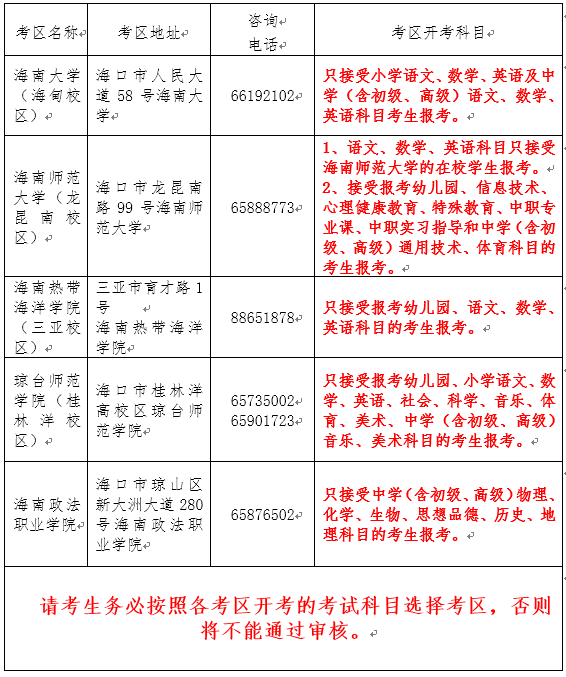 2021上半年海南中小学教师资格证面试考试时间、科目、形式及程序【5月15日-16日】